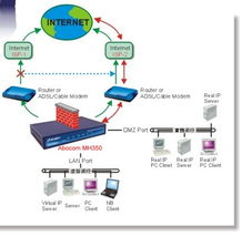 Abocom技术开发 Version 2 Limited如何通过代理知名科技产品驱动发展