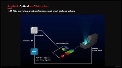 锐思华创产品开发部总监于第三届HUD前瞻技术大会分享创新与展望